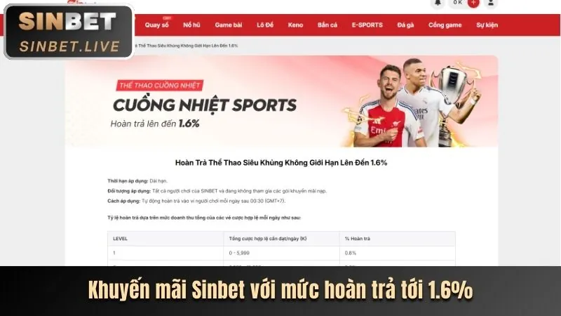 Hướng dẫn nhận ưu đãi ii88